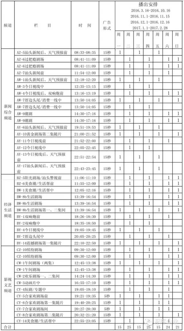深暉豆逗、涼粉廣告在汕頭電視臺(tái)播出啦??！